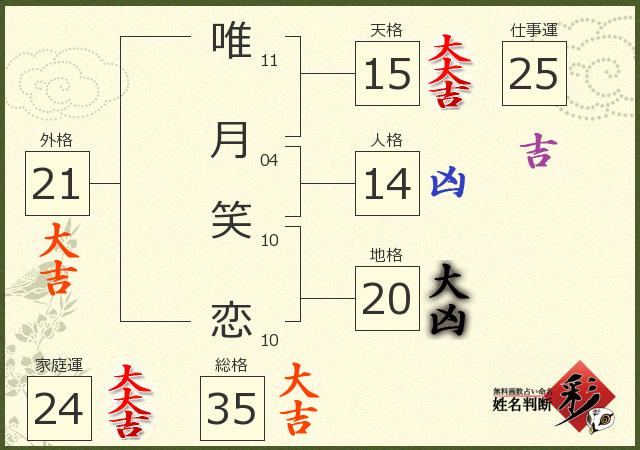 診断結果画像