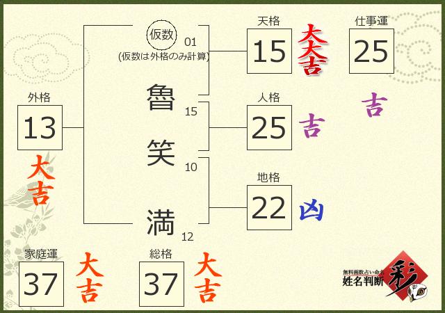 診断結果画像