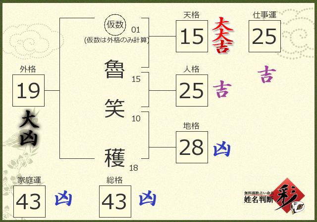 診断結果画像