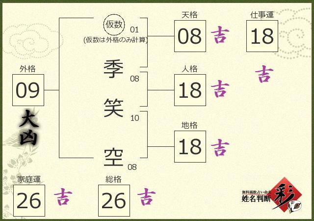 診断結果画像
