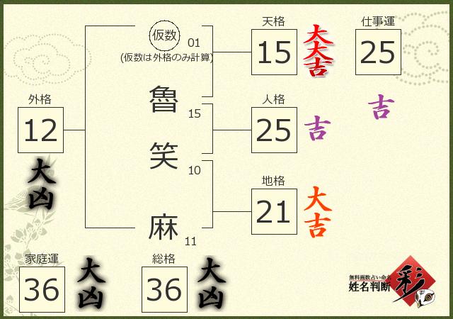 診断結果画像