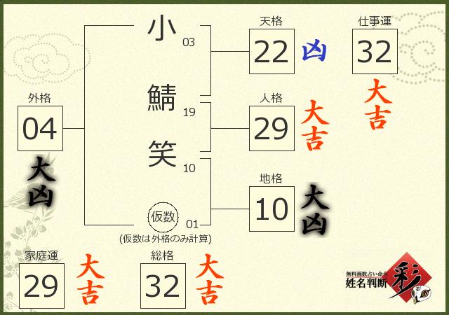 診断結果画像