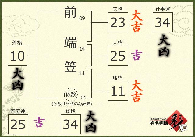 診断結果画像
