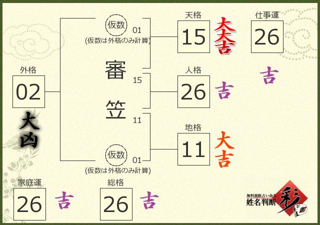 診断結果画像