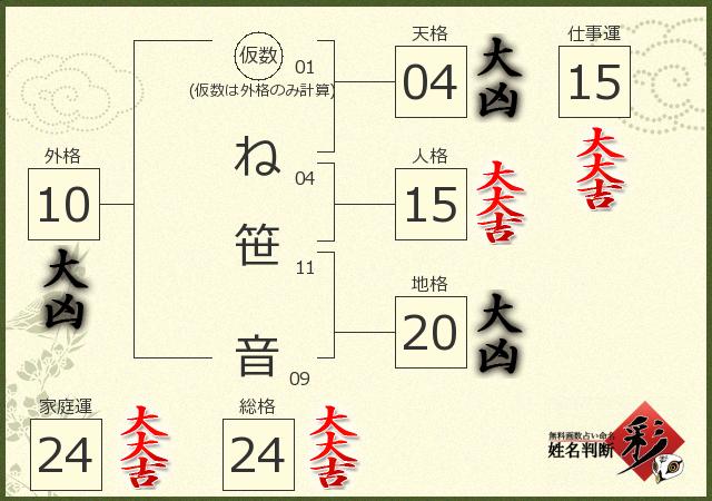診断結果画像