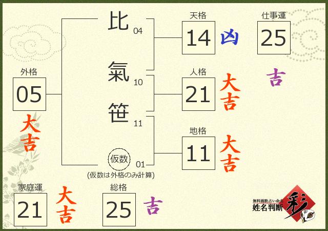 診断結果画像