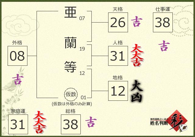 診断結果画像