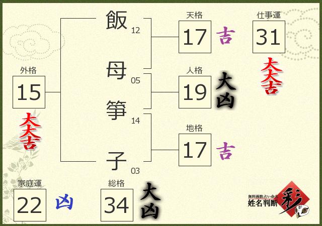 診断結果画像