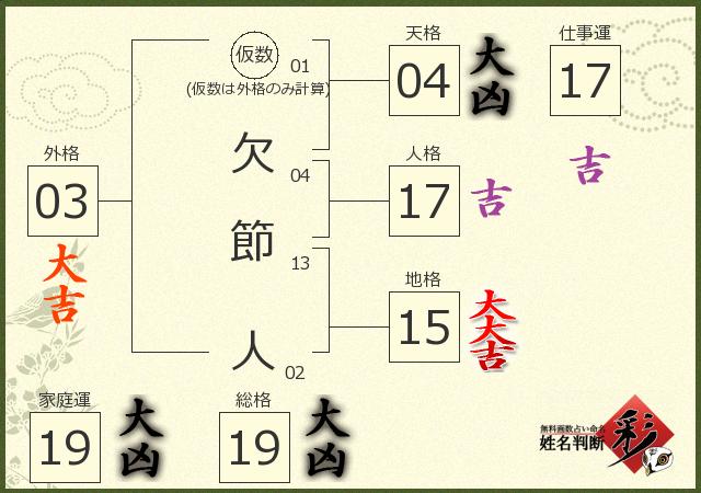 診断結果画像