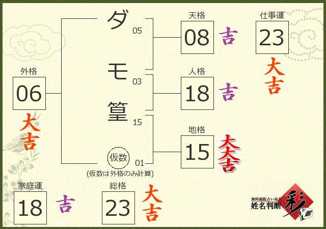 診断結果画像