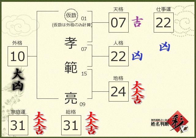 診断結果画像