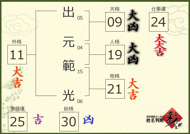 診断結果画像