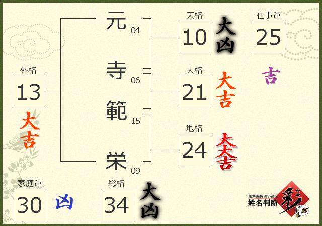 診断結果画像