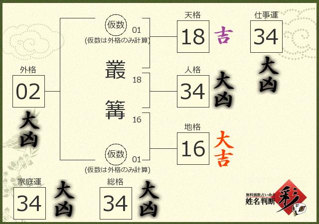 診断結果画像
