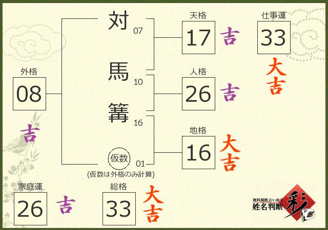診断結果画像