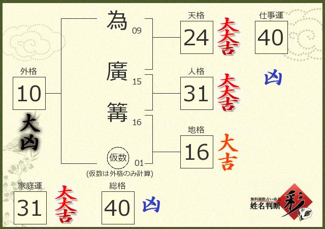 診断結果画像