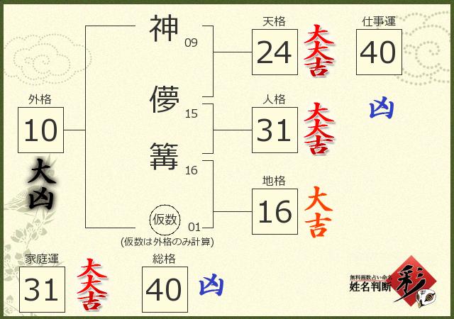 診断結果画像