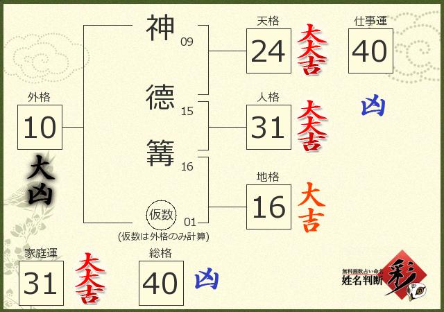 診断結果画像