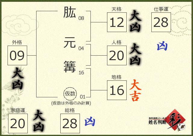 診断結果画像