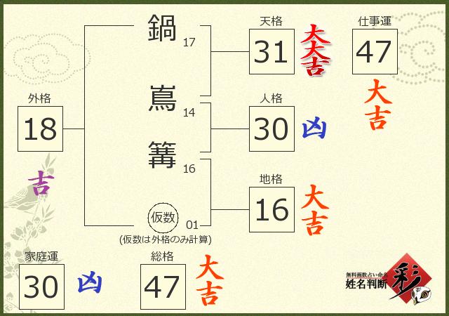 診断結果画像