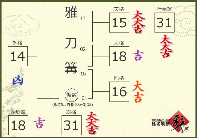診断結果画像