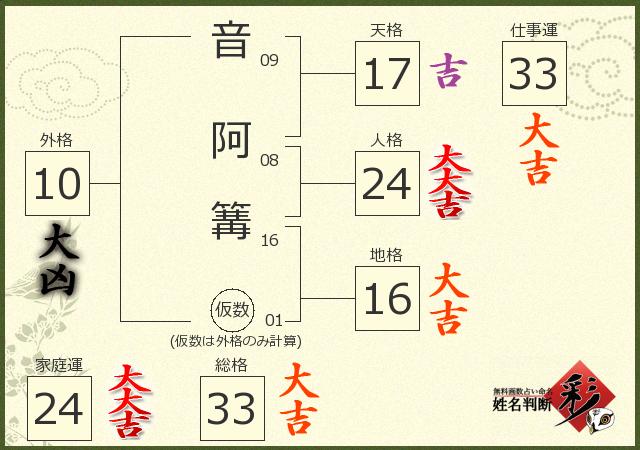 診断結果画像