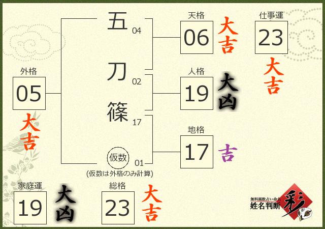 診断結果画像