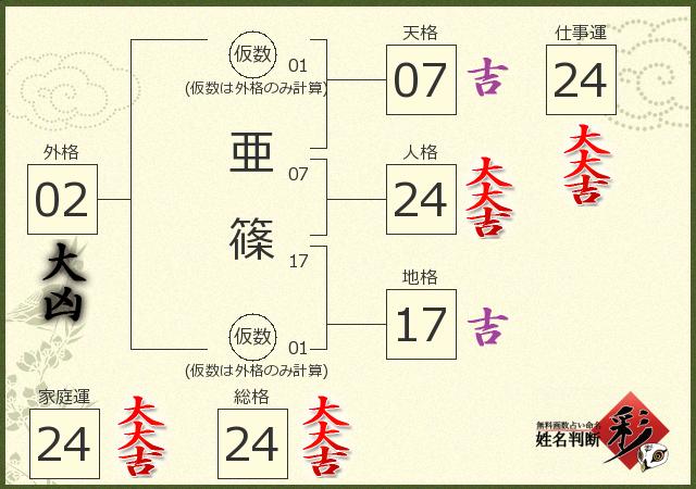 診断結果画像