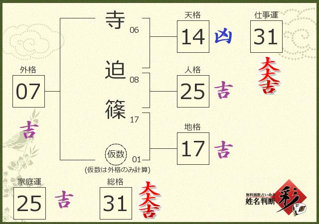 診断結果画像
