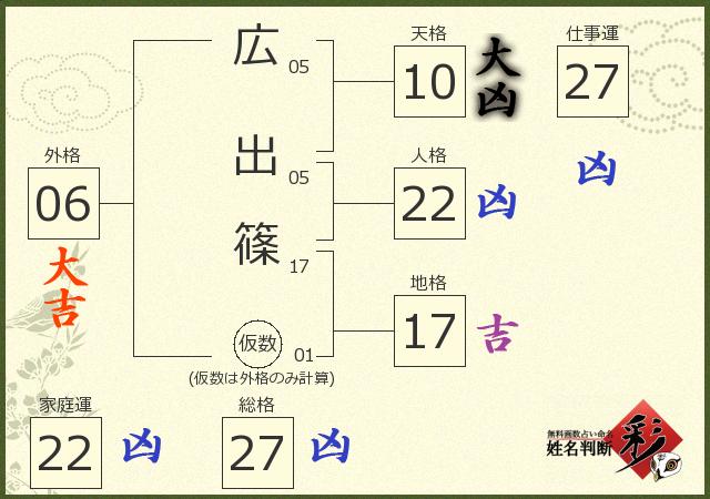 診断結果画像