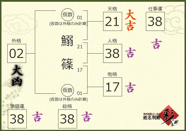 診断結果画像