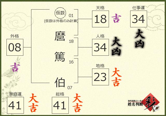 診断結果画像