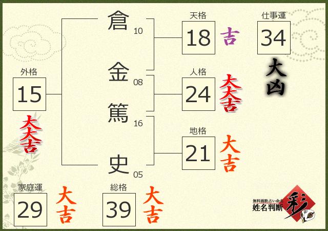 診断結果画像