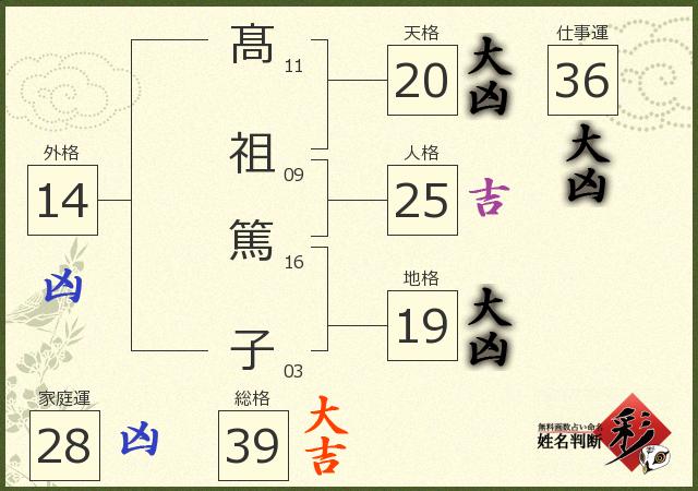 診断結果画像