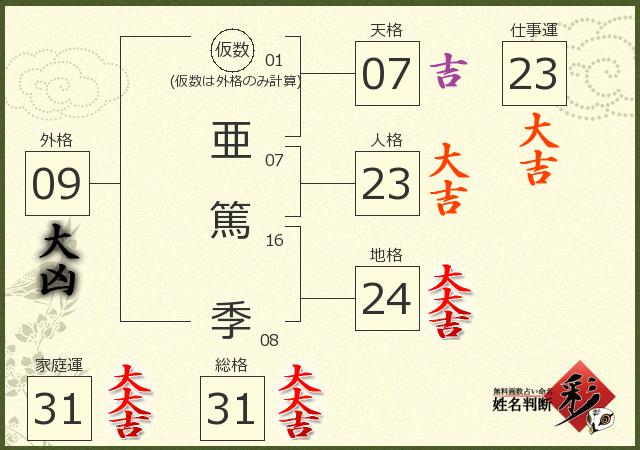 診断結果画像