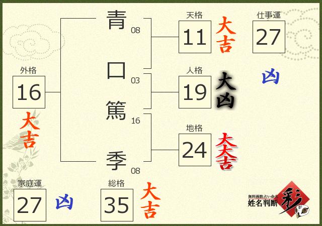 診断結果画像