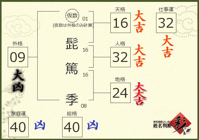 診断結果画像