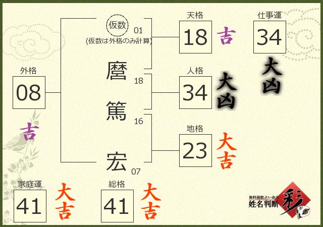診断結果画像