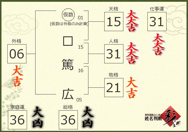 診断結果画像