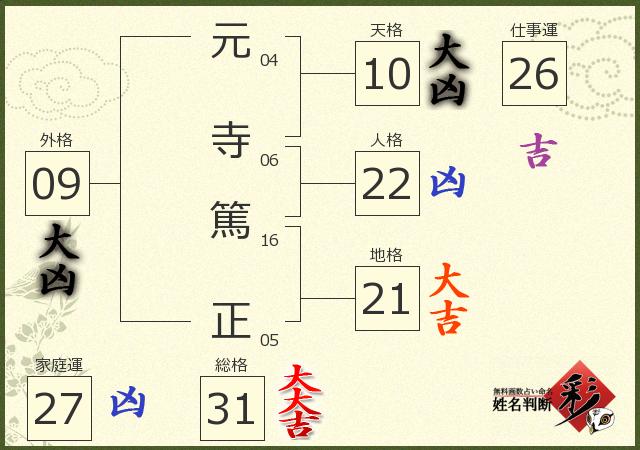 診断結果画像