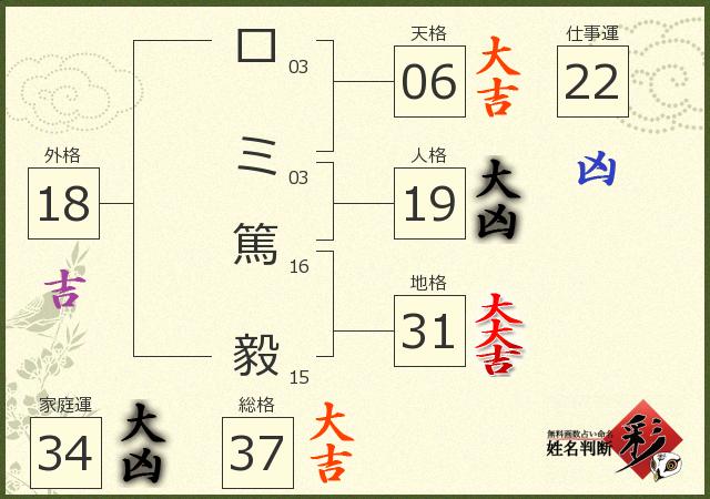 診断結果画像