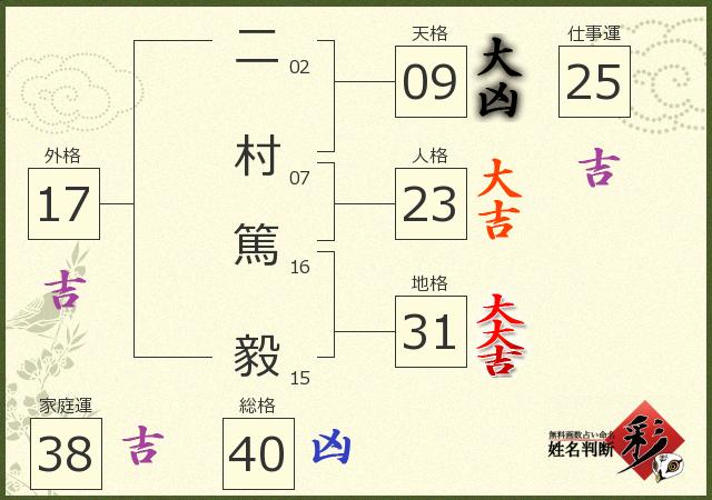 診断結果画像