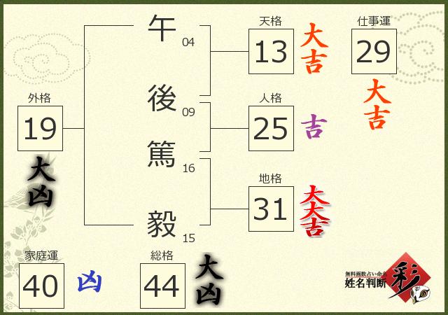 診断結果画像