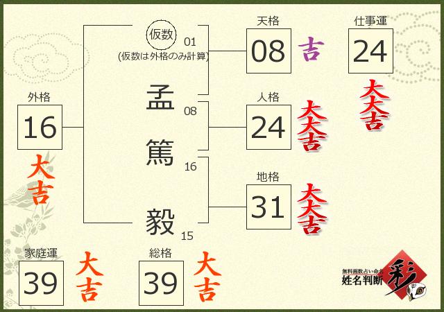 診断結果画像
