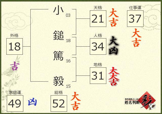 診断結果画像