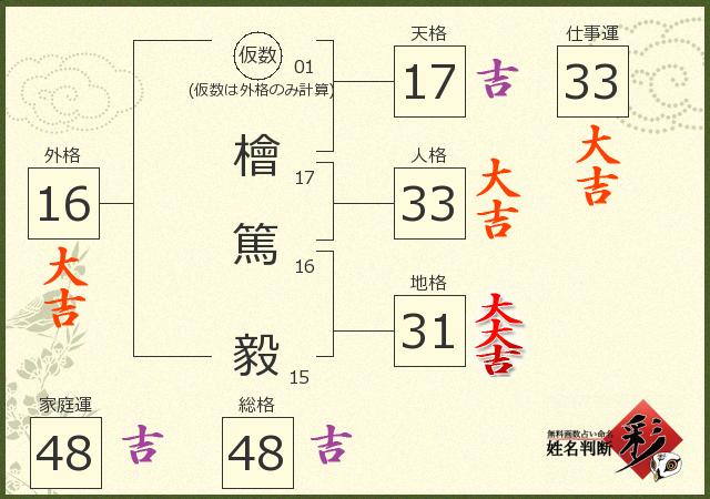 診断結果画像