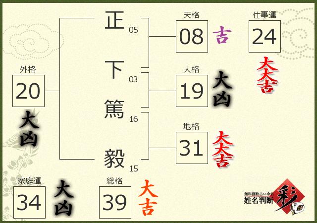 診断結果画像