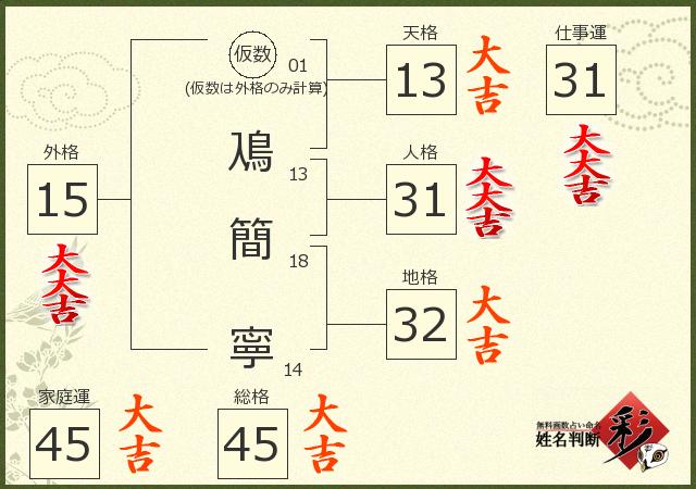 診断結果画像