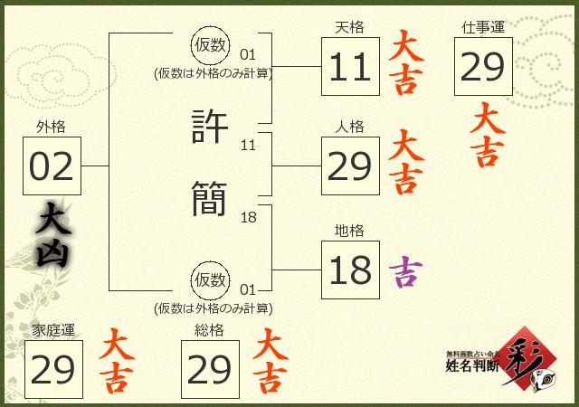 診断結果画像