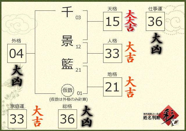 診断結果画像